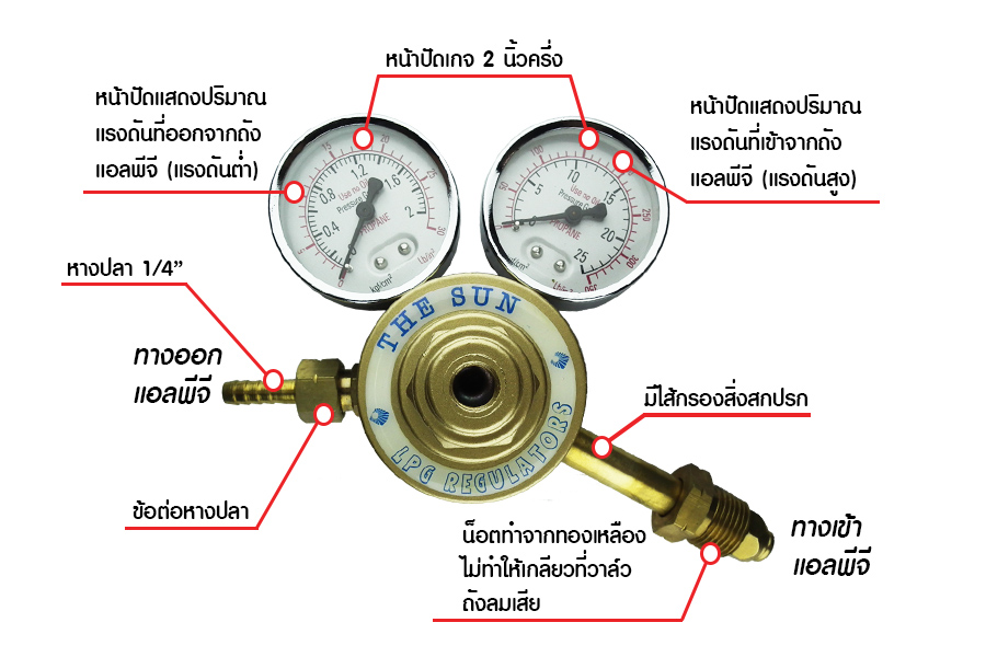 The Sun เกจปรับแรงดัน เกจคู่วัดความดัน เดอะซัน รูปทรงยอดนิยม  ใช้กับแก๊สแอลพีจี แก๊สอ๊อกซิเจน แก๊สอะเซทิลีน - Thaitool
