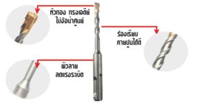 ดอกสว่านเจาะคอนกรีต ดอกโรตารี่ SDS PLUS เบิร์ก หัวทอง ทรงเจดีย์ ไม่ง้อนำศูนย์ ผิวลายลดแรงระเบิด ร่องเรียบคายเศษปูนได้ดี ทำให้เจาะได้เที่ยงตรงแม่นยำ