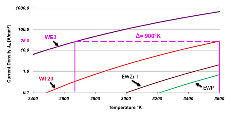 graph-WE3-vs-WT20-07-2023