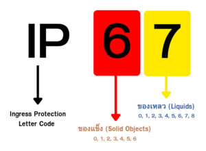 ip-code-reading