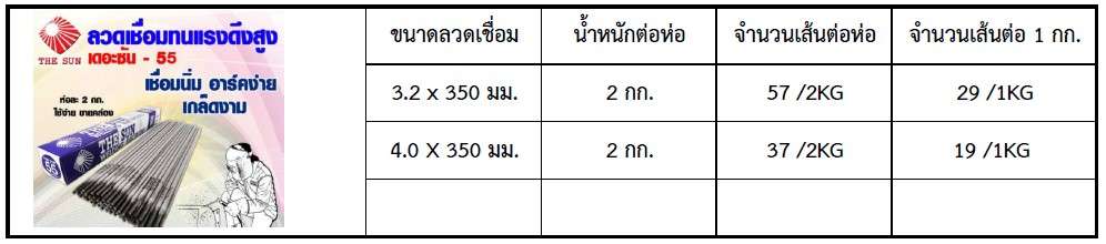 THE SUN 55 number of pcs update 10-2025